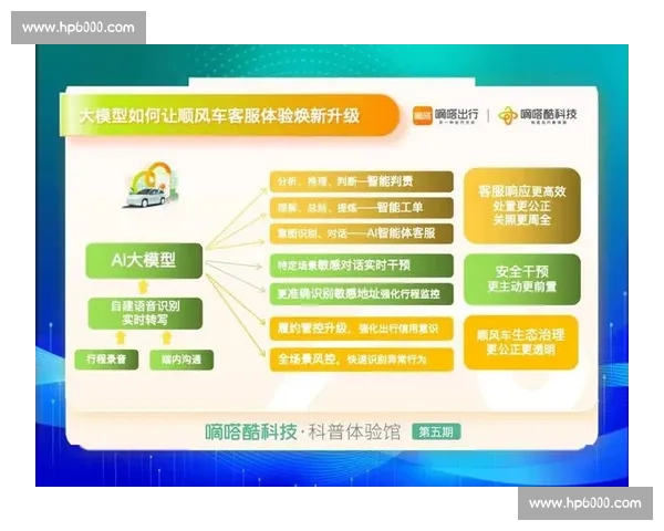 滴滴比赛引领未来出行行业革新，探索智能科技与传统出行的深度融合