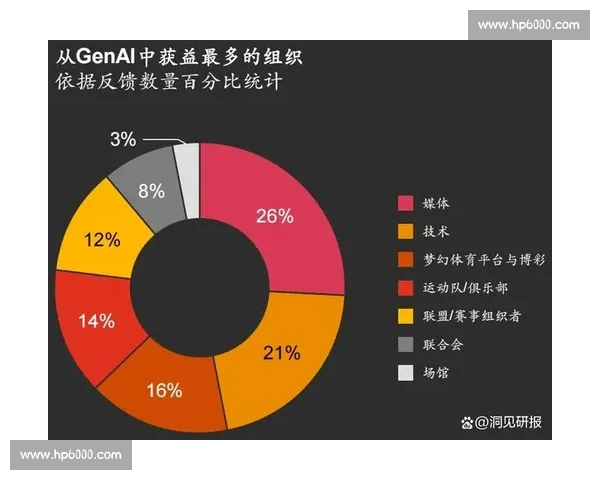 未来体育竞技的发展趋势与科技融合创新探索